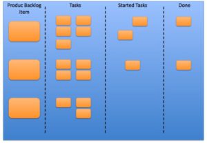 Example_Sprint_Task_Board