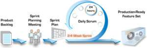 scrum_2-4_week